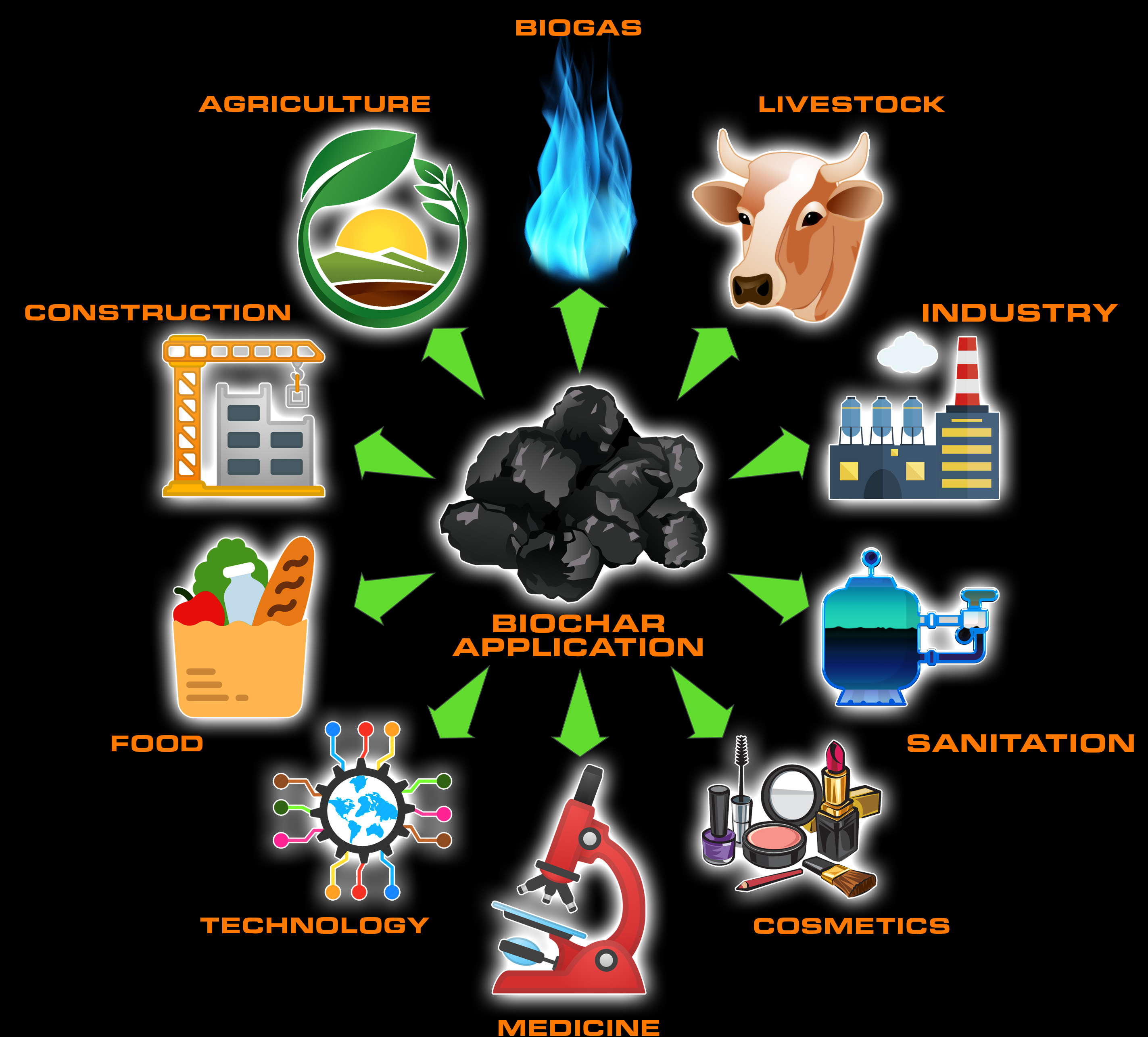 Biochar Application