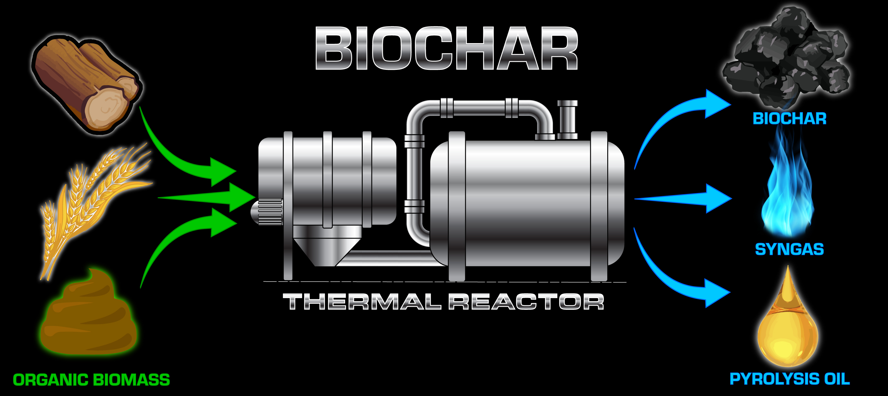 Biochar Production Diagram